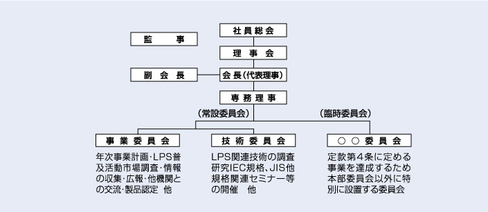 組織図