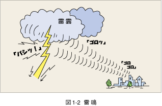 雷　鳴